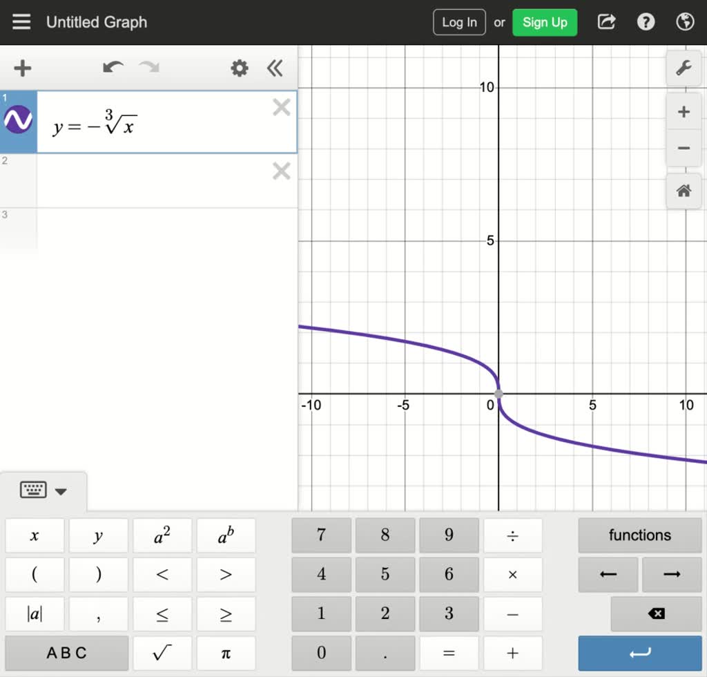 Solved Sketch The Graph Of The Equation By Translating Reflecting Compressing And Stretching The Graph Of Y X 2 Y Sqrt X Y 1 X Y X Or Y Sqrt 3 X Appropriately Then Use A Graphing Utility To Confirm That