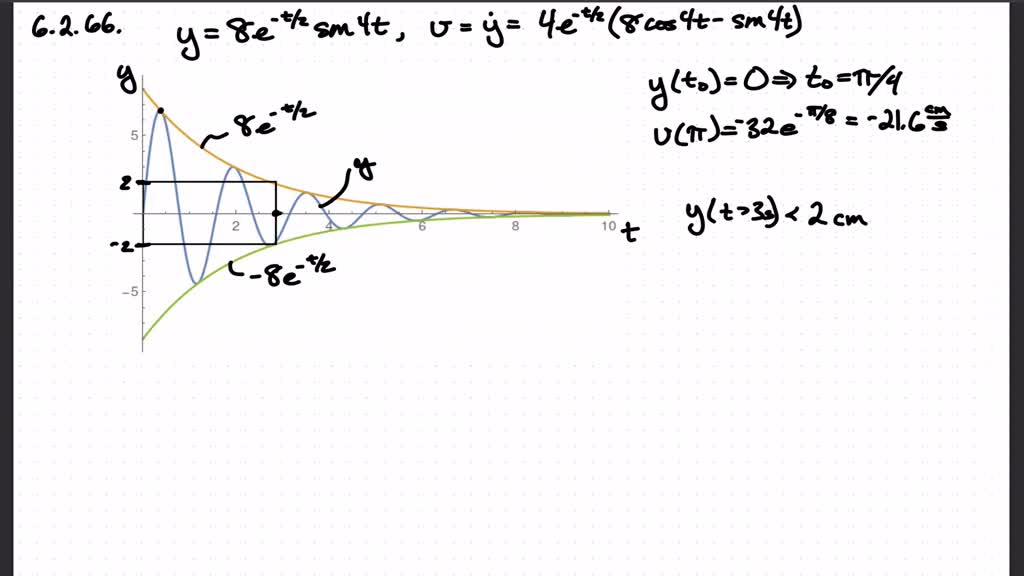 solved-an-object-is-attached-to-the-end-of-a-vibrating-spring-and-its