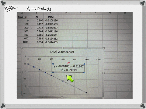 for-the-reaction-a-longrightarrow-products-the-following-data-give-mathrma-as-a-function-of-time-t0-