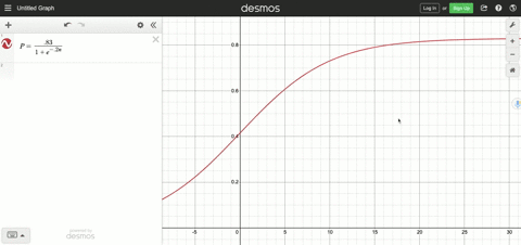 learning-theory-in-a-group-project-in-learning-theory-a-mathematical-model-for-the-proportion-p-of-3