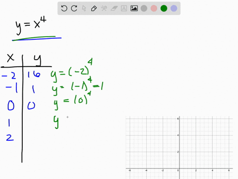 SOLVED:11-36 Make a table of values and sketch the graph of the ...