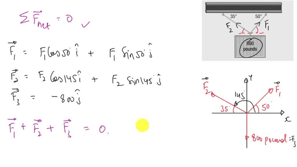 A weight of 800 pounds is suspended from two cables, as shown in the figure. What are the