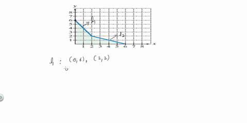 write-a-system-of-inequalities-for-each-graph-6