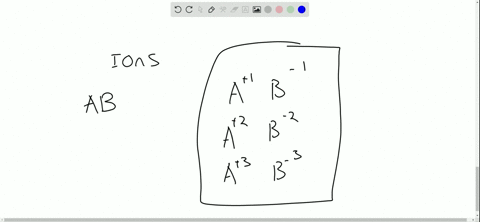 the-ionic-compound-a-b-is-formed-the-charges-on-the-ions-may-be-1-1-2-2-3-3-or-even-larger-what-are-