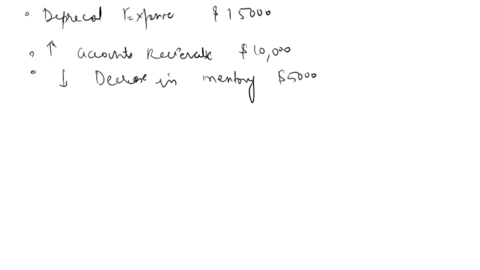 prepare-and-interpret-a-statement-of-cash-flows-indirect-method-lo2-lo3-sharon-feldman-president-of