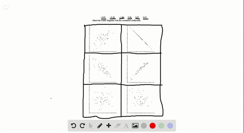 the-figure-below-has-six-scatter-diagrams-for-hypothetical-data-the-correlation-coefficients-in-scra