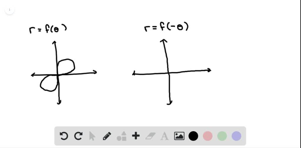 SOLVED:Transformations of Polar Graphs In Exercises 97 and 98, use the ...