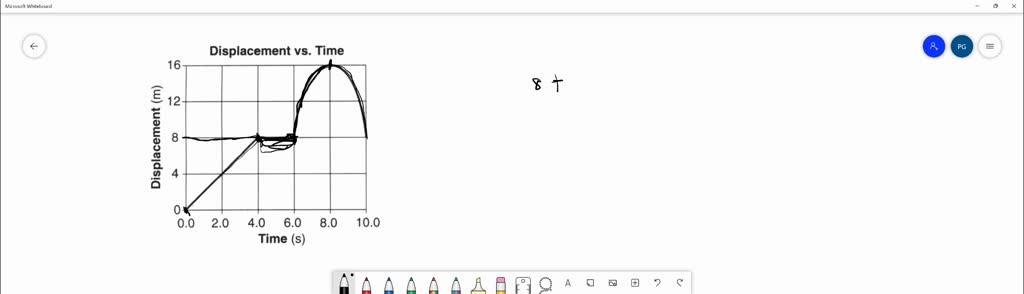 solved-the-graph-below-represents-the-displacement-of-an-object