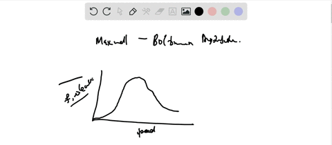 draw-an-approximate-maxwell-boltzmann-distribution-curve-for-the-distribution-of-speeds-of-gas-molec