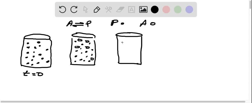Using black circles to represent A and open circles to represent P ...