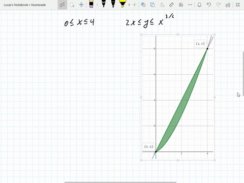 use-an-iterated-integral-to-find-the-area-of-the-region-bounded-by-the-graphs-of-the-equations-yx3-2