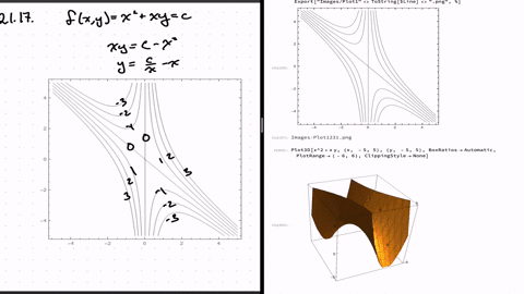 draw-the-level-curves-in-the-x-y-plane-for-the-given-finction-f-and-specified-values-of-c-sketch-t-6