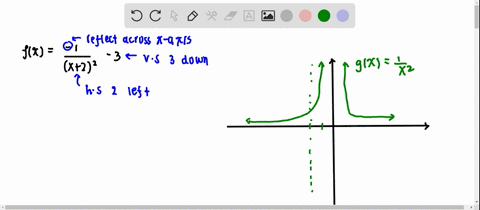 explain-how-the-graph-of-each-function-can-be-obtained-from-the-graph-of-yfrac1x-or-yfrac1x2-then-35