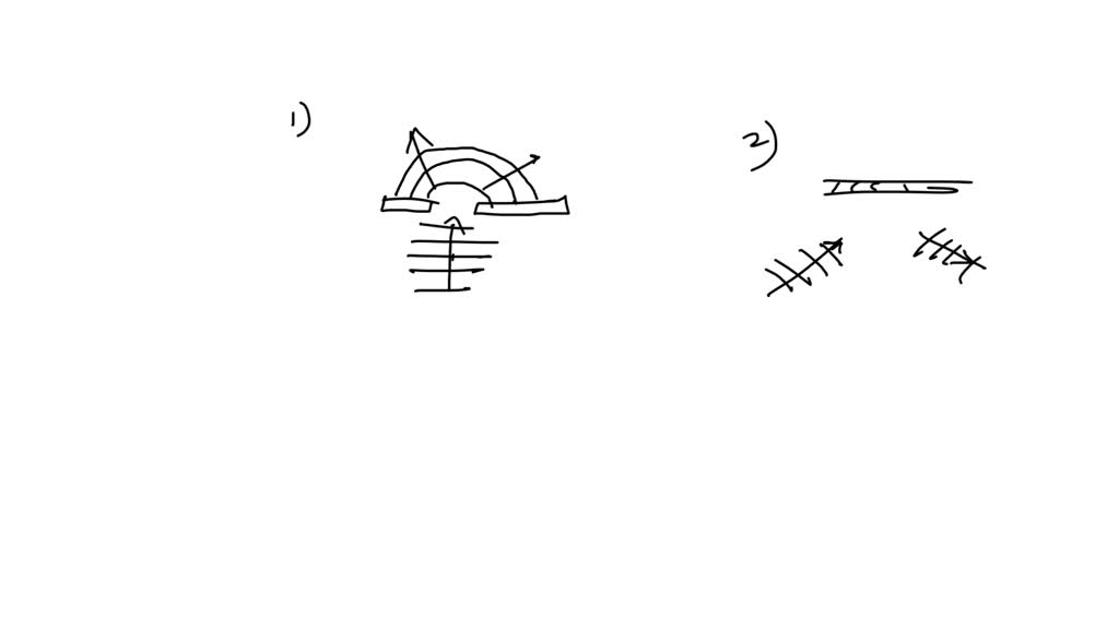Wave Refraction Graph ⏩SOLVED:Which diagram best illustrates wave refraction? | Numerade