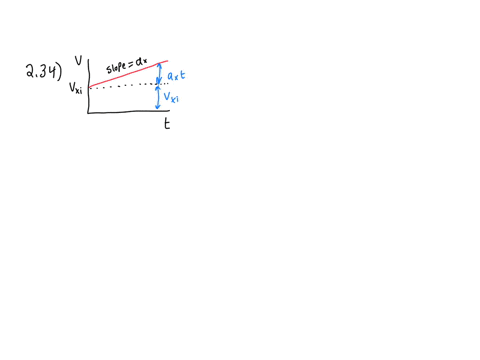 in-figure-211-mathrmb-the-area-under-the-velocity-time-graph-and-between-the-vertical-axis-and-time-