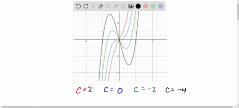 families-of-polynomials-graph-the-family-of-polynomials-in-the-same-viewing-rectangle-using-the-gi-4