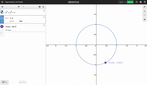 SOLVED:55-58= Terminal Points The unit circle is graphed in the figure ...