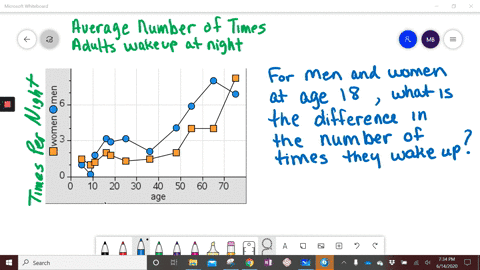 contrary-to-popular-belief-older-people-do-not-need-less-sleep-than-younger-adults-however-the-lin-8