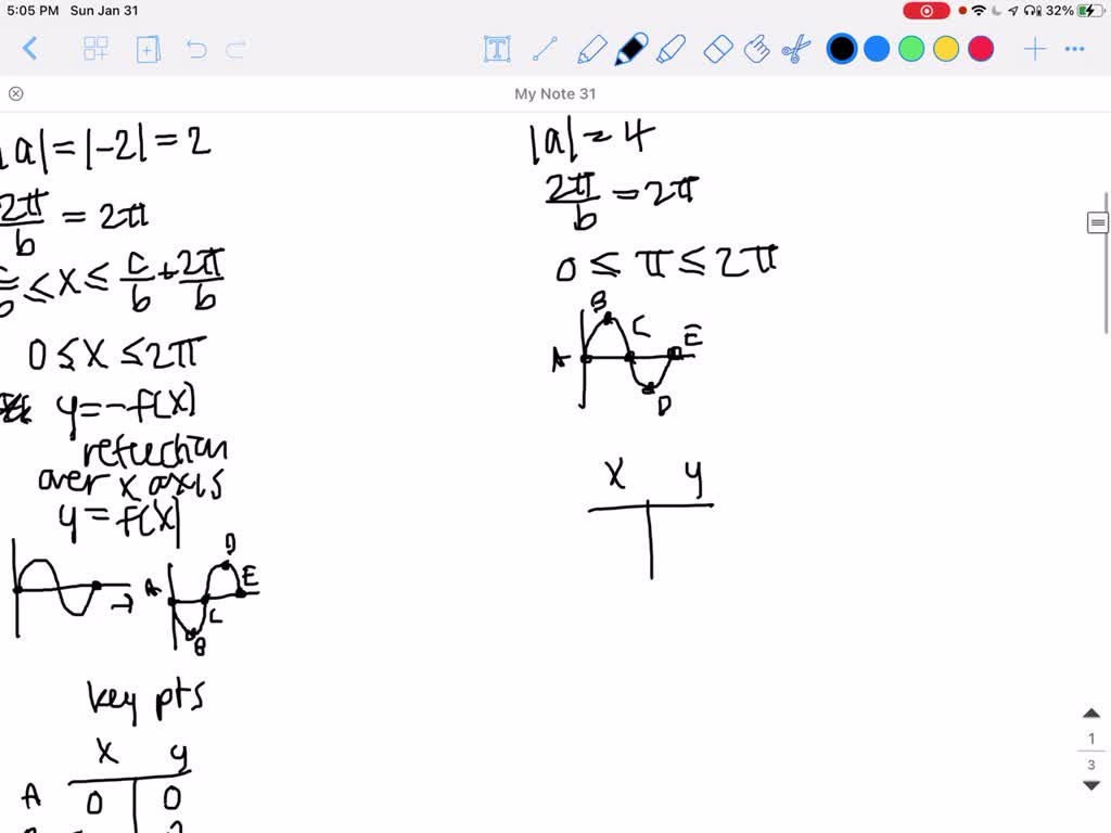 Solved Sketching Graphs Of Sine Or Cosine Functions Sketch The Graphs