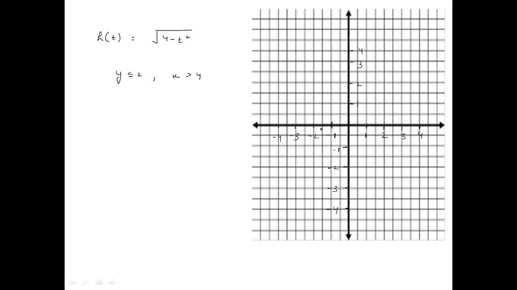 solved-use-a-graphing-utility-to-graph-the-function-and-estimate-its