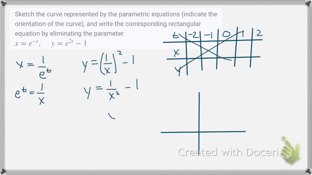 SOLVED:Sketch the curve represented by the parametric equations ...