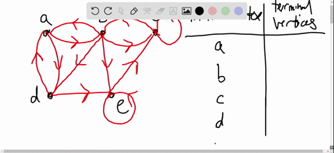 Graphs | Discrete Mathematics and its Application…