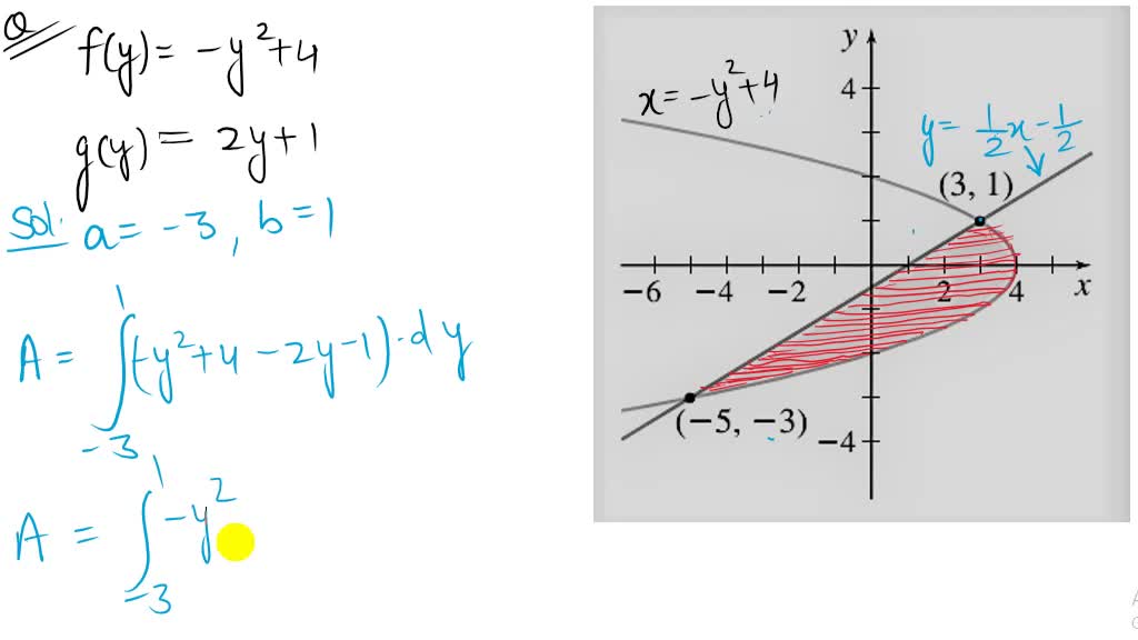 SOLVED:In Problems 21-24, find the area of the shaded region in the graph.