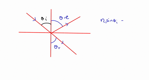 light-hits-the-surface-of-water-at-an-incident-angle-of-300circ-with-respect-to-the-normal-to-the-su