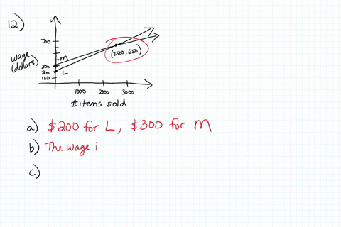 the-accompanying-graph-illustrates-two-possible-wage-plans-for-an-employee-that-include-a-weekly-sal