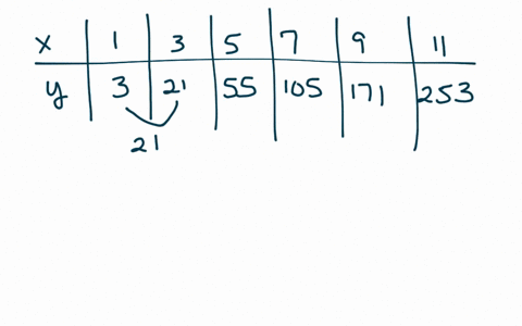 compute-the-ratios-of-successive-entries-in-the-table-to-determine-whether-or-not-an-exponential-m-2