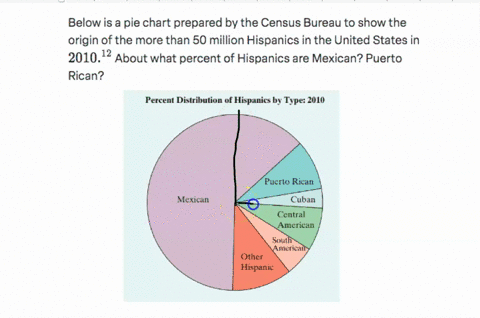 below-is-a-pie-chart-prepared-by-the-census-bureau-to-show-the-origin-of-the-more-than-50-million-hi