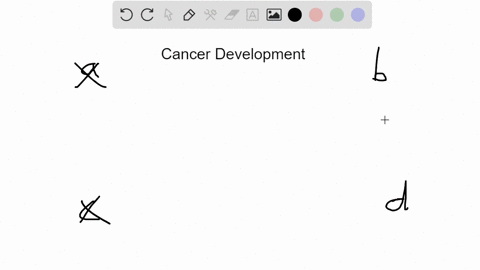 which-of-the-following-represents-the-correct-order-of-steps-leading-to-the-development-of-malignant