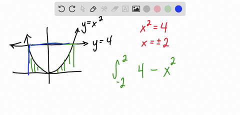 find-the-area-of-the-region-bounded-by-the-graphs-of-the-given-functions-yx2-y4
