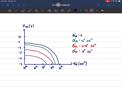 plot-the-threshold-voltage-of-a-p-channel-mosfet-versus-n-type-substrate-doping-concentration-simila