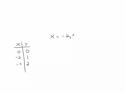 exer-1-20-sketch-the-graph-of-the-equation-and-label-the-x-and-y-intercepts-x-2-y2
