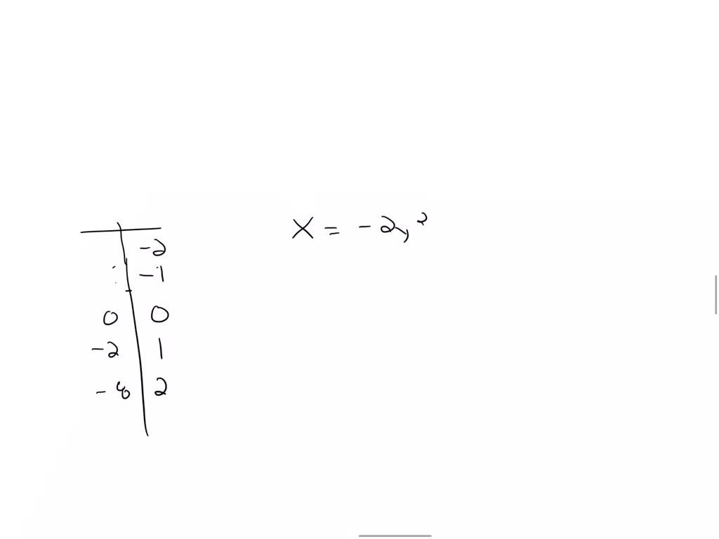 Solved Exer 1 20 Sketch The Graph Of The Equation And Label The X And Y Intercepts X 2 Y 2