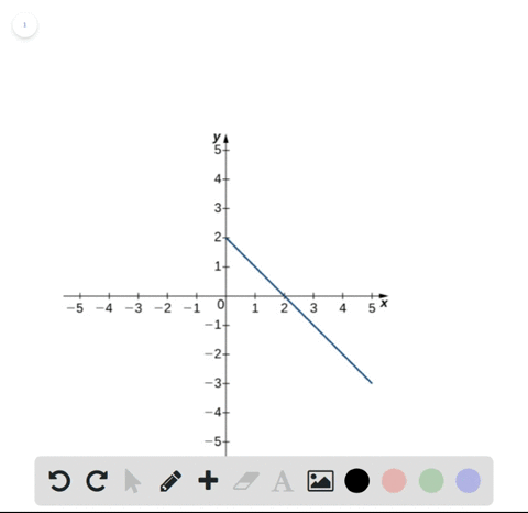 the-following-graph-of-the-function-f-satisfies-lim-_x-rightarrow-3-fx-1-in-the-following-exercises