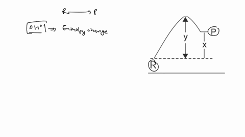 the-potential-energy-diagram-for-a-reaction-mathrmr-longrightarrow-pis-given-below-delta-mathrmhcirc