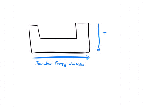 rank-the-following-elements-in-order-of-increasing-ionization-energy-mathrmp-mathrmo-mathrms