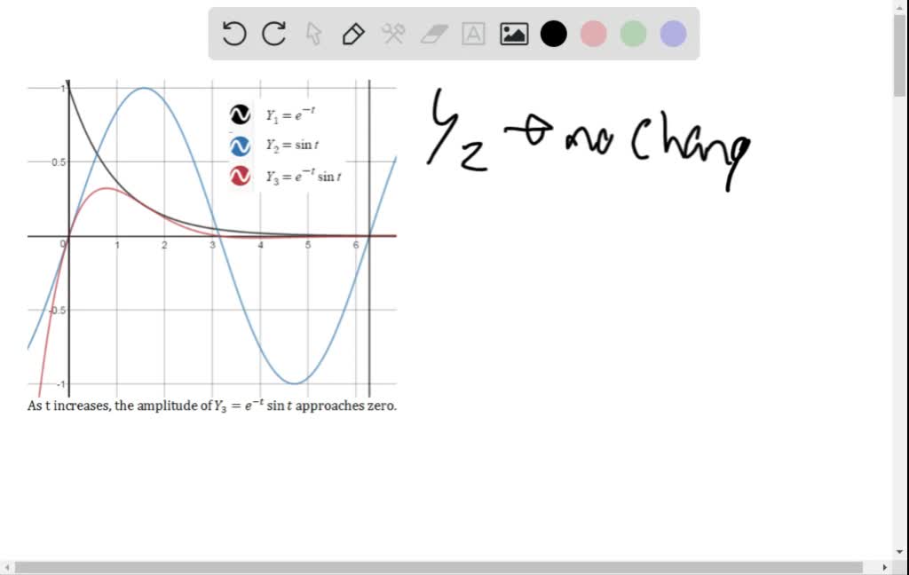 SOLVEDRefer to the following Damped oscillatory motion, or damped oscillation, occurs when