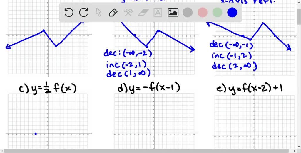 Solved Capstone Use The Fact That The Graph Of Y F X Is Increasing On The Intervals Infty 1 And 2 Infty And Decreasing On The Interval 1 2 To Find The Intervals On Which