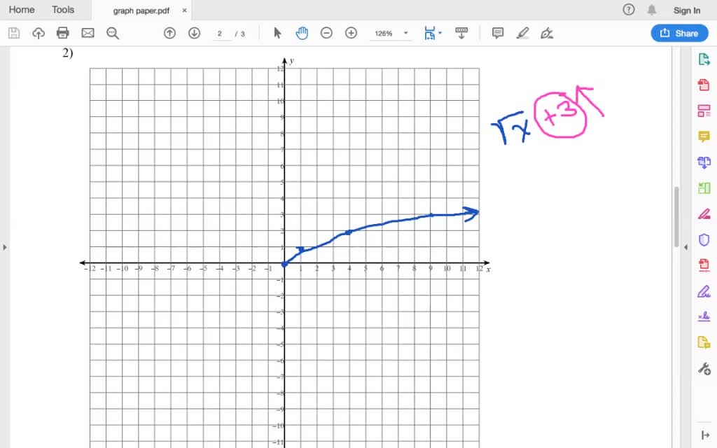 Solved Sketch The Graph Of Function See Examples 3 Through 6 F X √ X 3