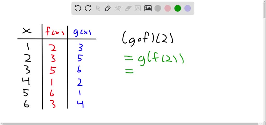 SOLVED:? Composition Using a Table Use the table to evaluate the ...