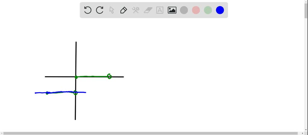 Figure One Graph Determine whether the graph represents a one-to-one function. | Numerade