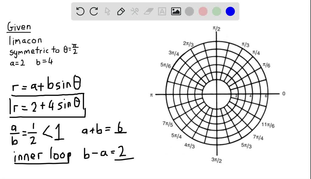 solved-find-the-equation-of-a-polar-graph-satisfying-the-given