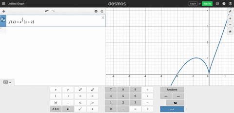 find-the-critical-points-domain-endpoints-and-extreme-values-absolute-and-local-for-each-function-yx