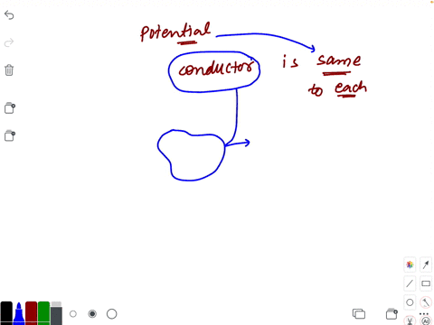 if-the-potential-at-each-point-on-a-conductor-is-same-to-each-other-then-a-electric-lines-of-force-m