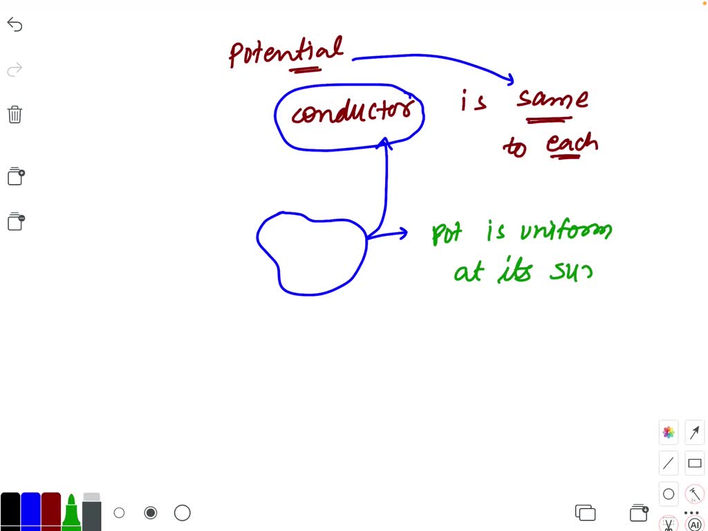 SOLVEDIf the potential at each point on a conductor is same to each
