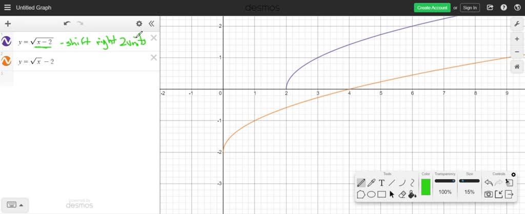 A student graphed the function y=\\sqrt{x-2} at th…