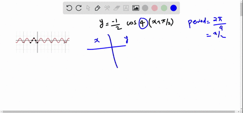 graph-each-function-over-a-one-period-interval-see-example-3-y-frac12-cos-4leftxfracpi2right